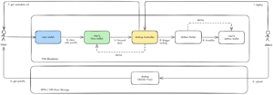 System Flow for Proxy-Based Airdrop Claim of Existing Jettons